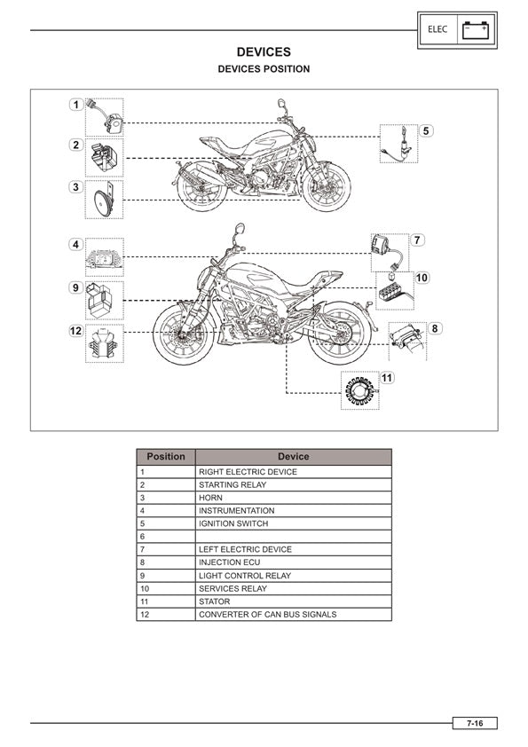 2019 onwards Benelli 502C Service Manual