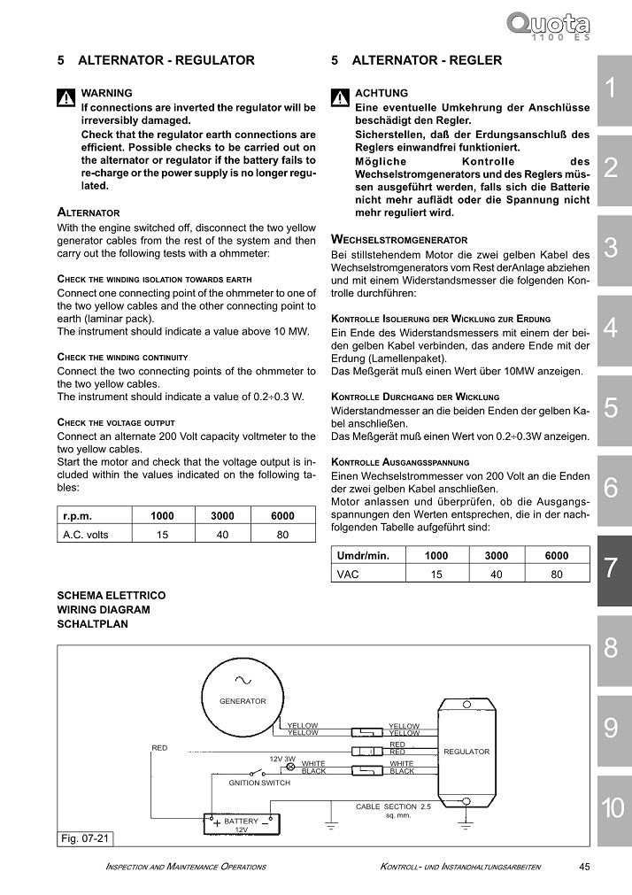 1998 to 2002 Moto Guzzi Quota 1100 ES Service Manual