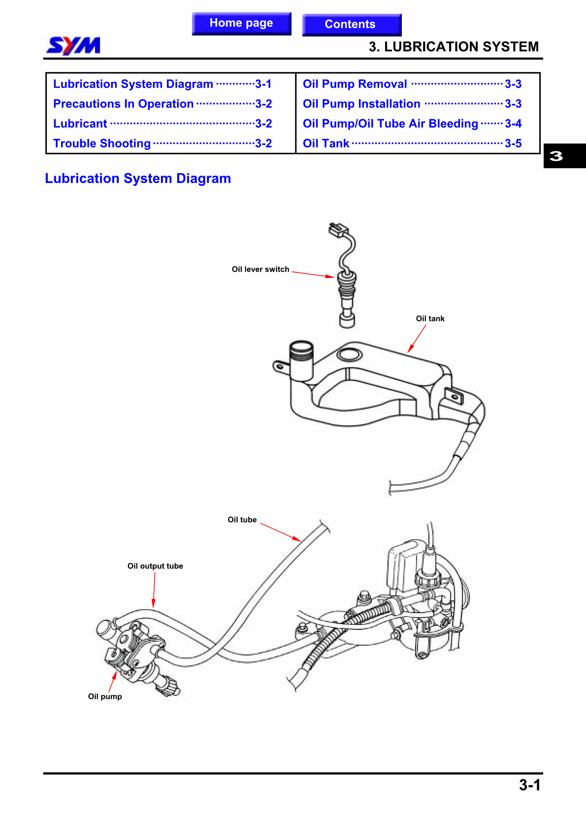 1999-2006 SYM Fiddle 50 50cc Service Manual