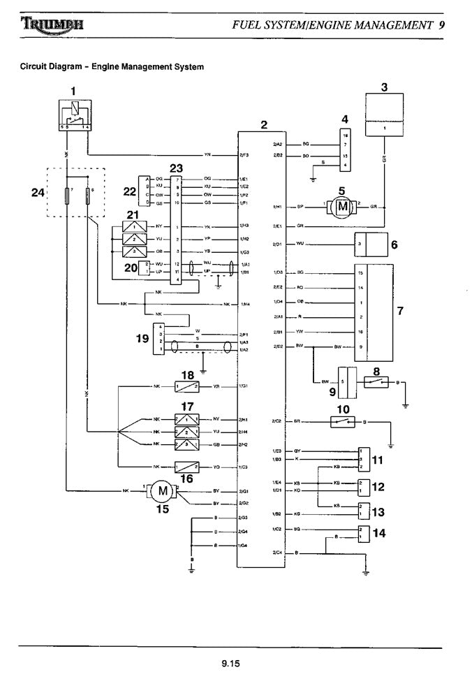 2002-2005 Triumph 955i Speed Triple Service Manual