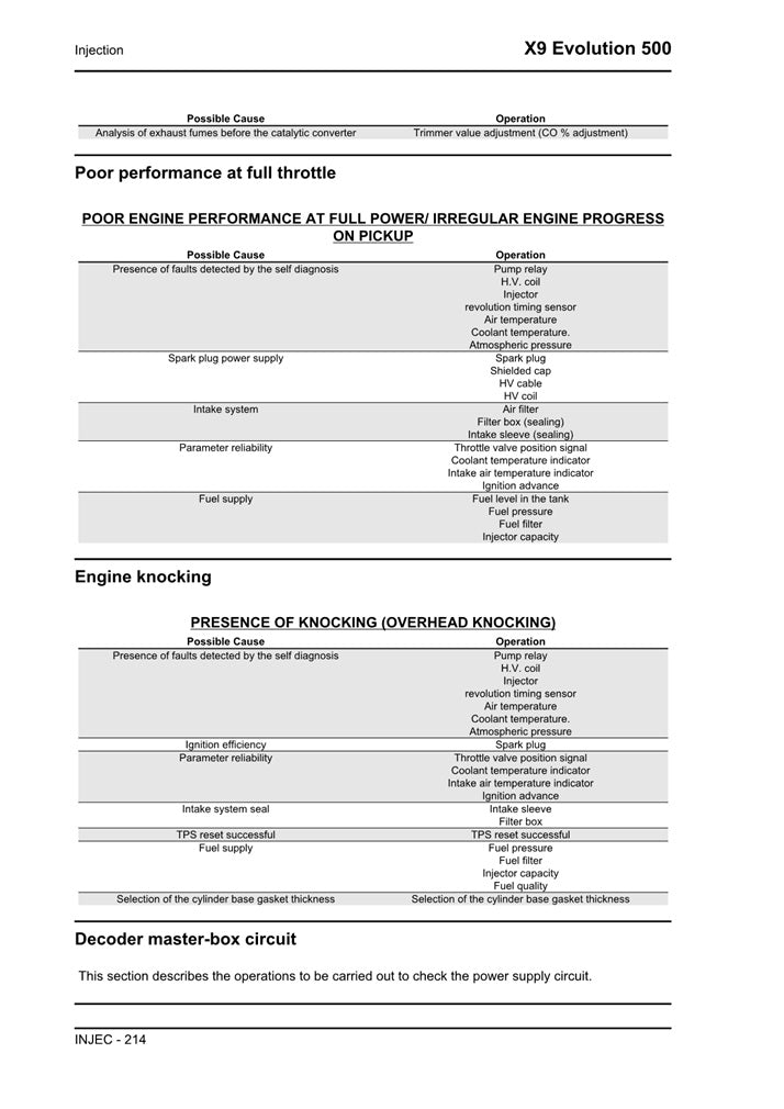 2004on Piaggio X9 Evo Evolution 500 Scooter Service Manual