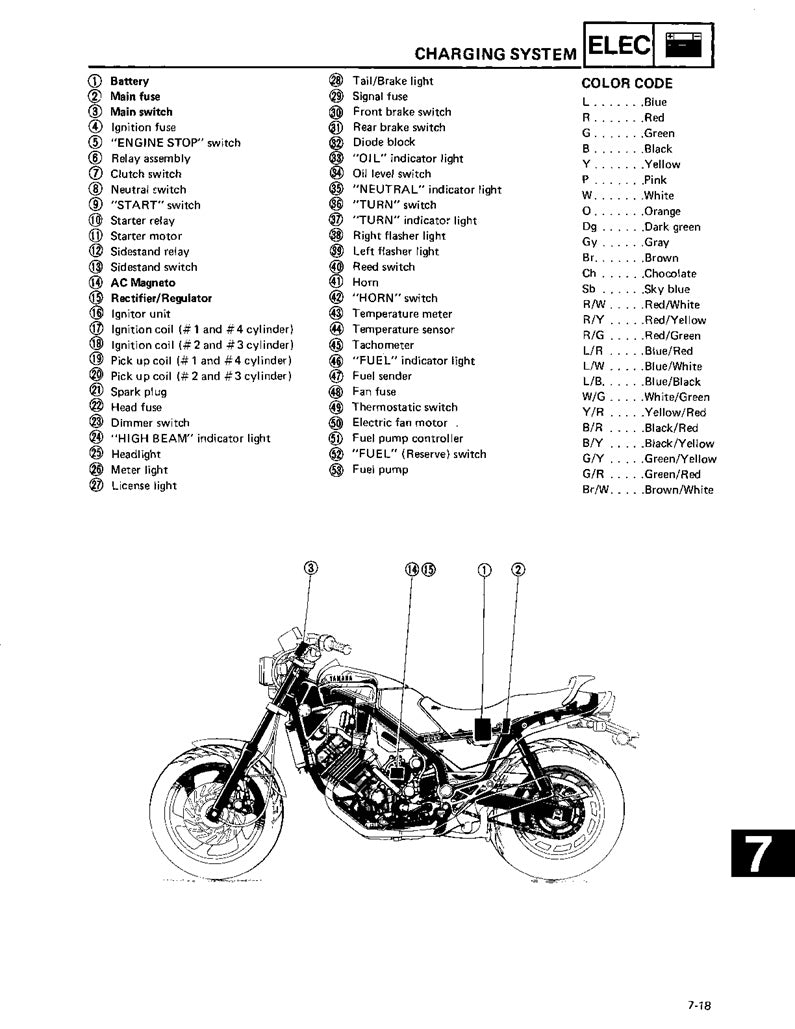 1986-1987 Yamaha FZX700 FZX 700 FZX700S Fazer Service Manual