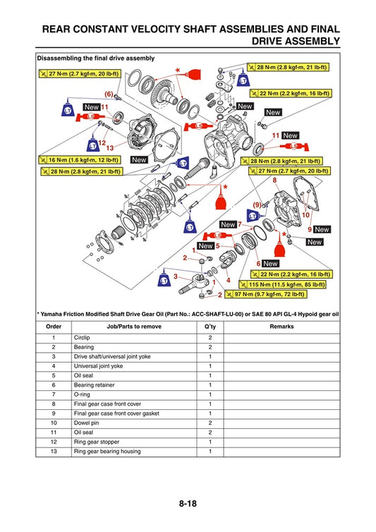 2002-2011 Yamaha YFM450 Kodiak ATV Quad Manual de servicio