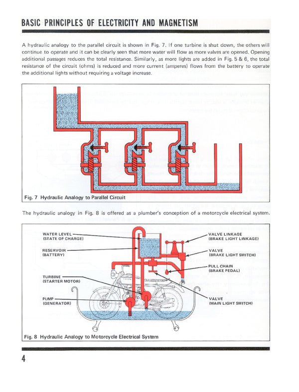 Honda Common Motorcycle Electrical Systems Repair Manual – retro ...