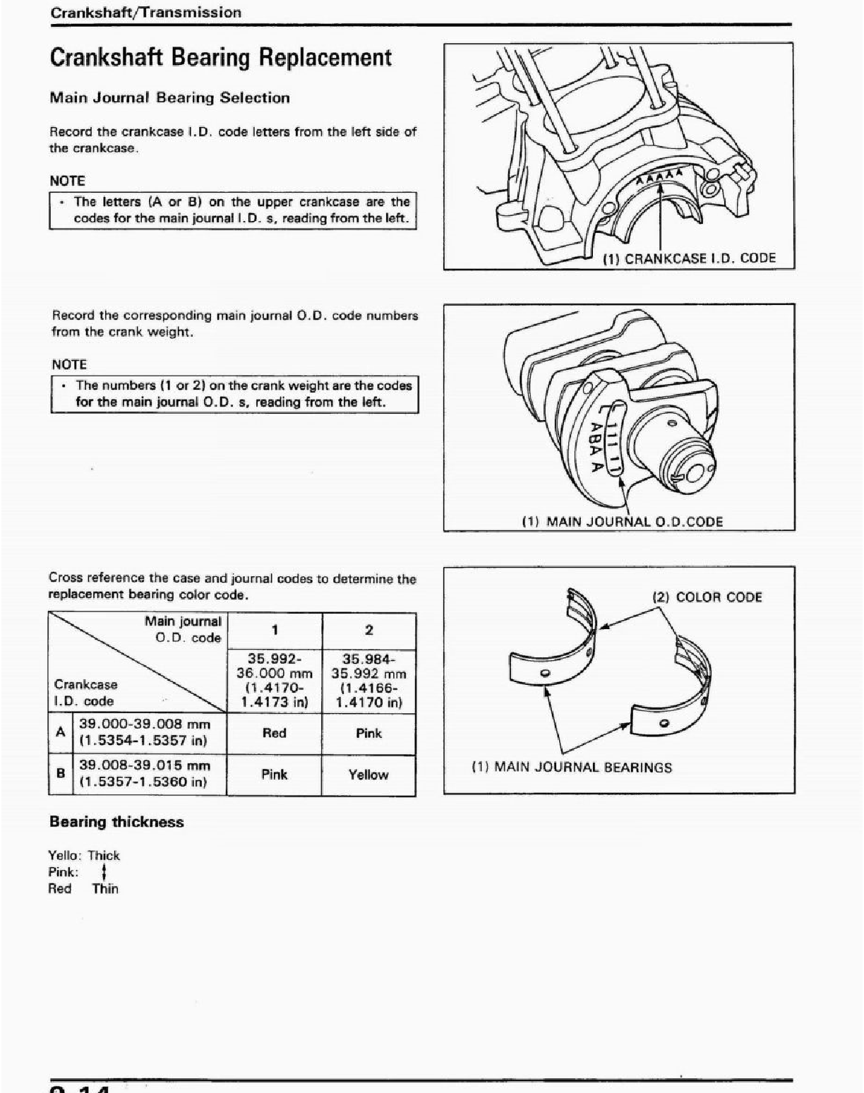 1992-2001 Honda CB750 F2 Manual