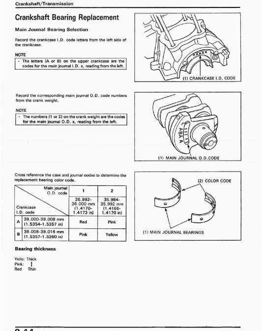 1992-2001 Honda CB750 F2 Handbuch