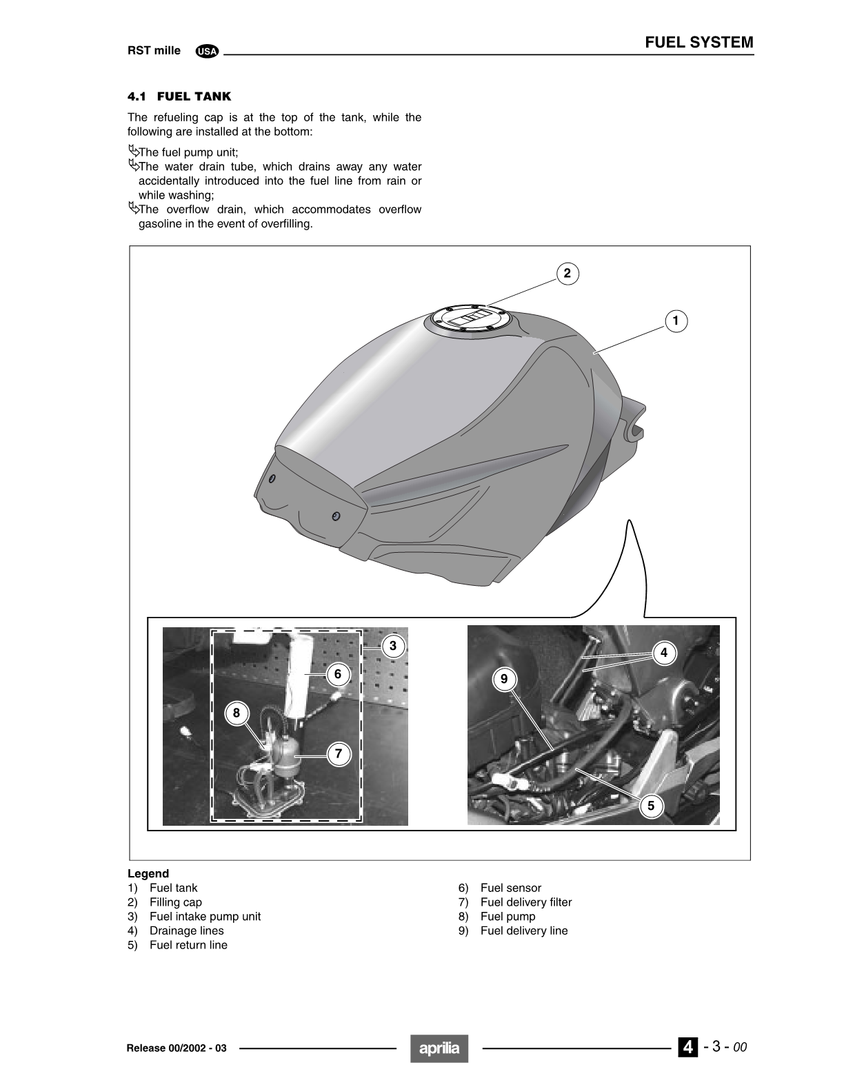 2001-2005 Aprilia RST1000 Mille Futura Handbuch