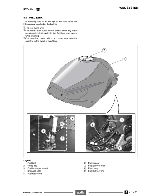 2001-2005 Aprilia RST1000 Mille Futura Handbuch