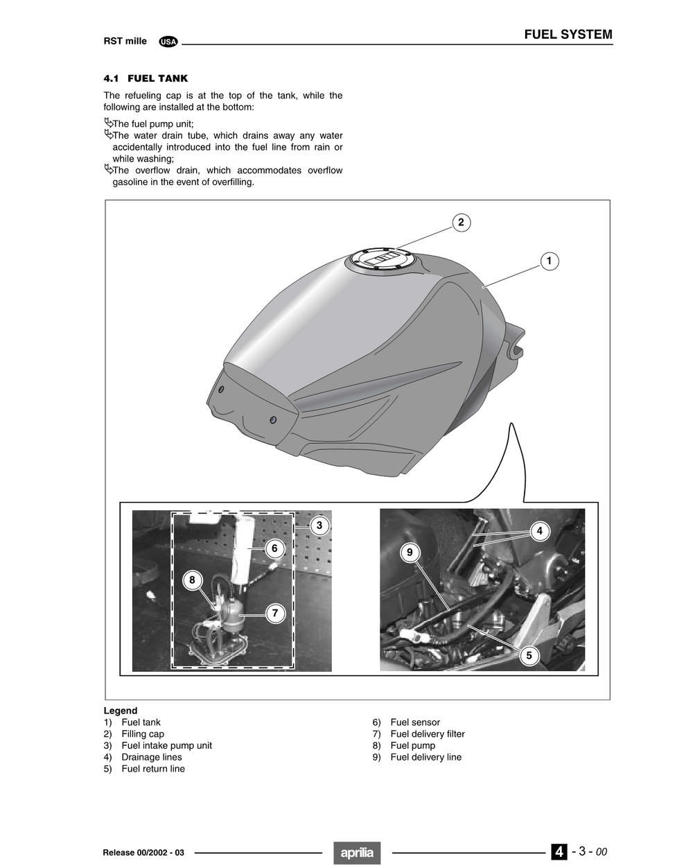 2001-2005 Aprilia RST1000 Mille Futura Manual – retro-motorcycle-manuals
