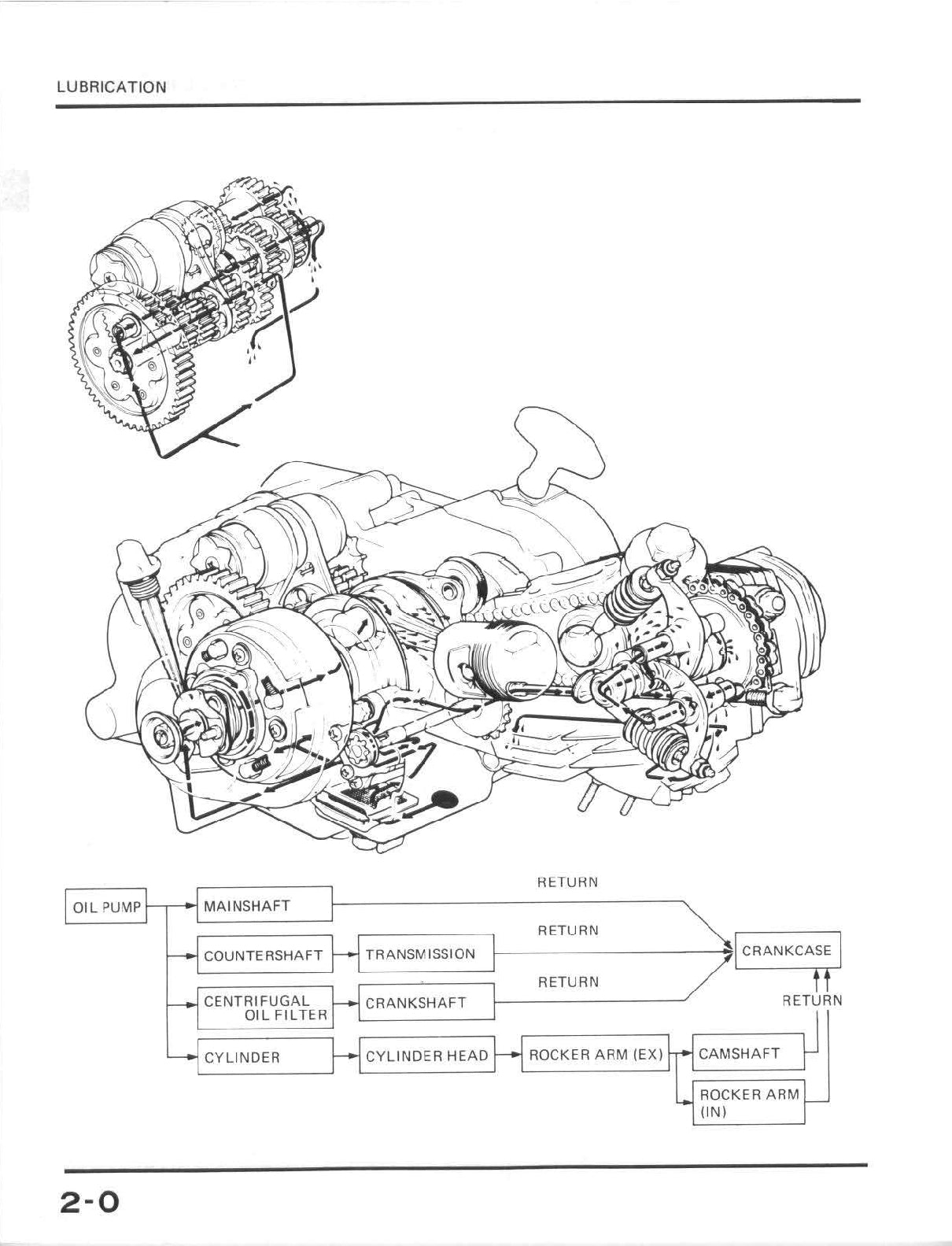 1984–1985 Honda ATC125M Trike-Handbuch