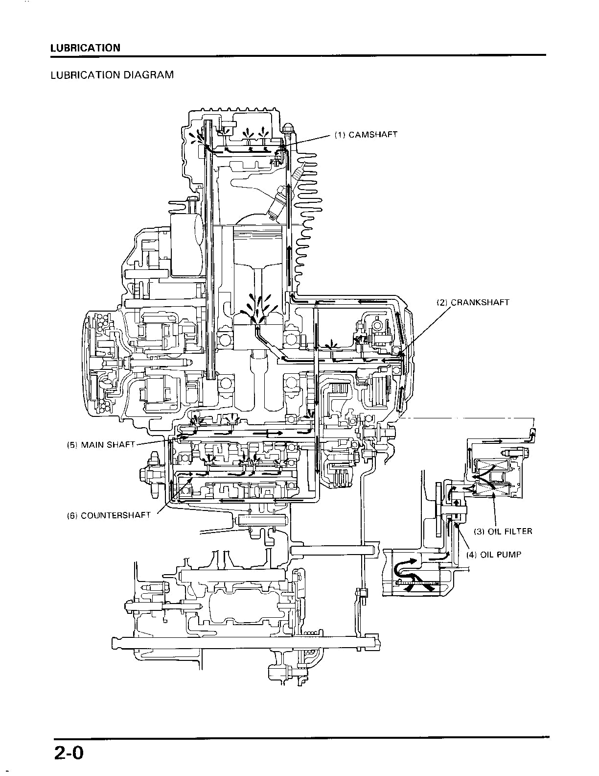 1986-1987 Honda ATC125M Trike Manual