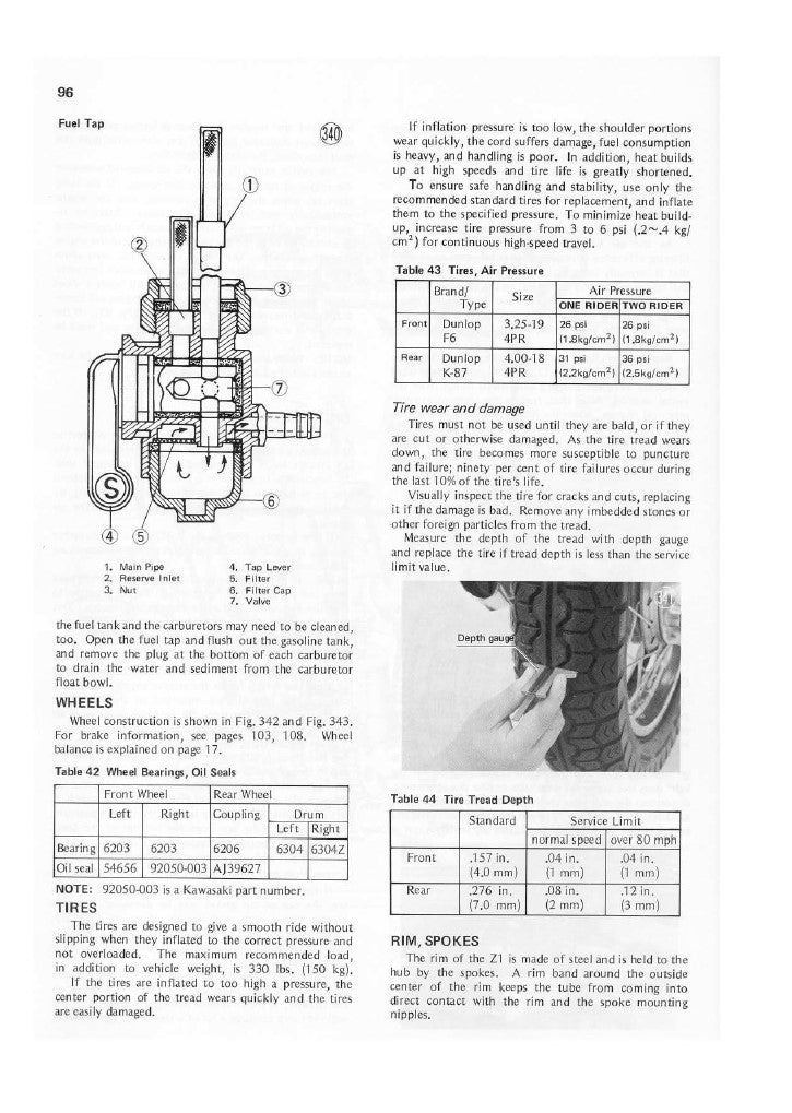 1972-1976 Kawasaki Z1 900cc Manual de servicio